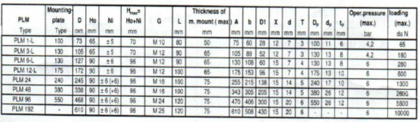 上?；垓v分享PLM系列減震器安裝步驟169
